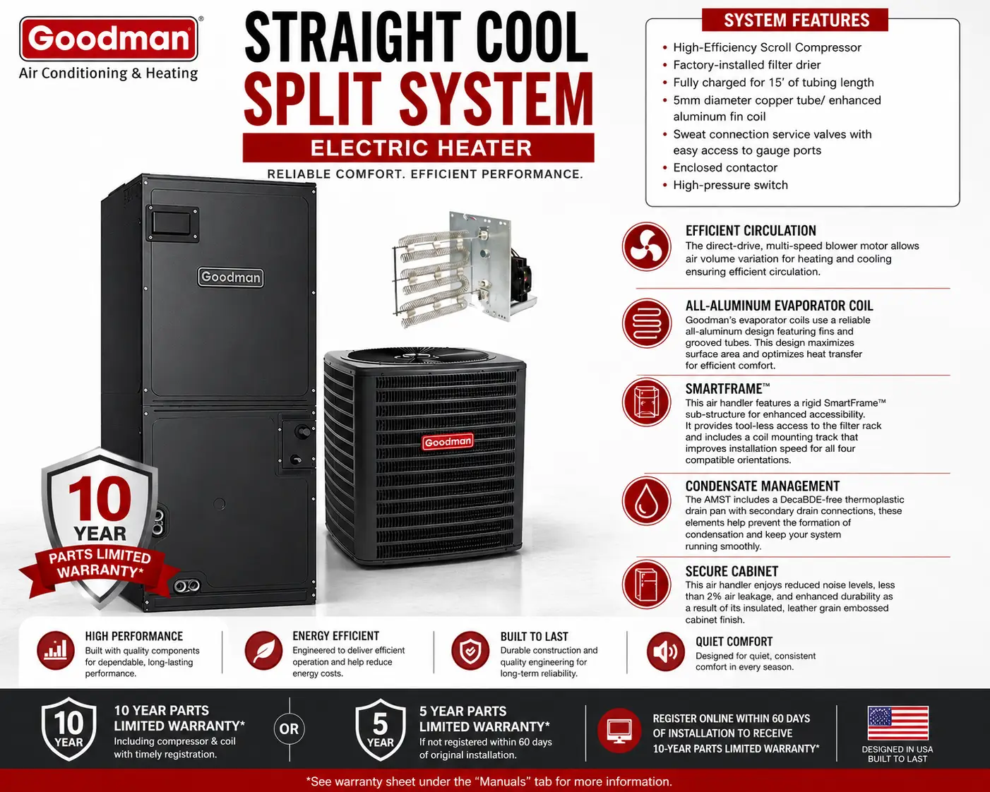 Goodman 1.5 Ton 15.2 SEER2 R32 STRAIGHT COOL Split System ELECTRIC HEATER - Image 7