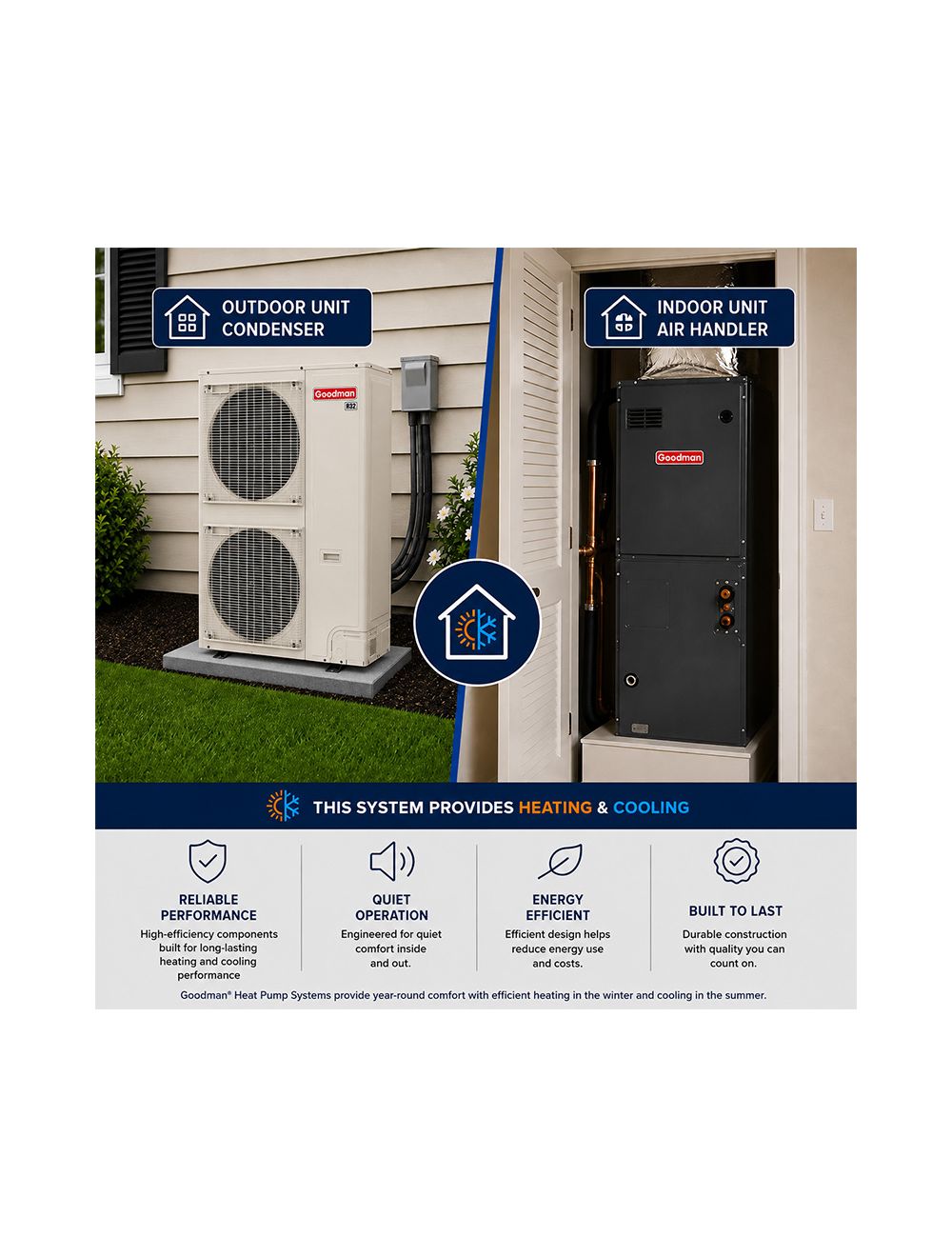 Goodman 3 Ton 19 SEER2 Variable-Speed Inverter Heat Pump System - 4 Ton Air Handler, 21-inch, Cabinet, R32 - Image 2